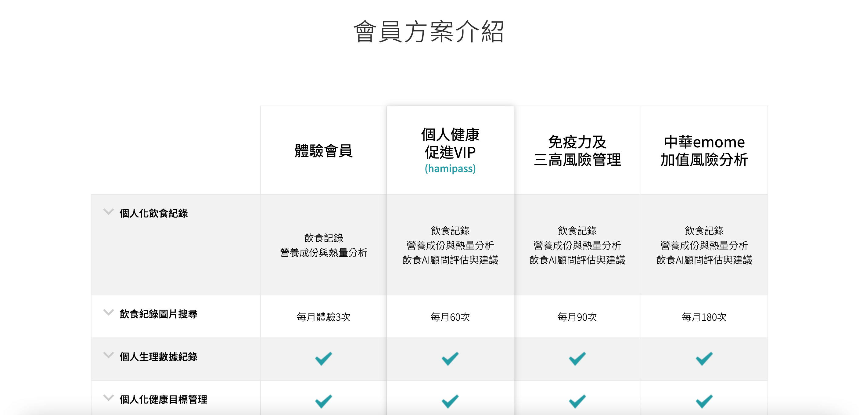 是方i健康 APP官網